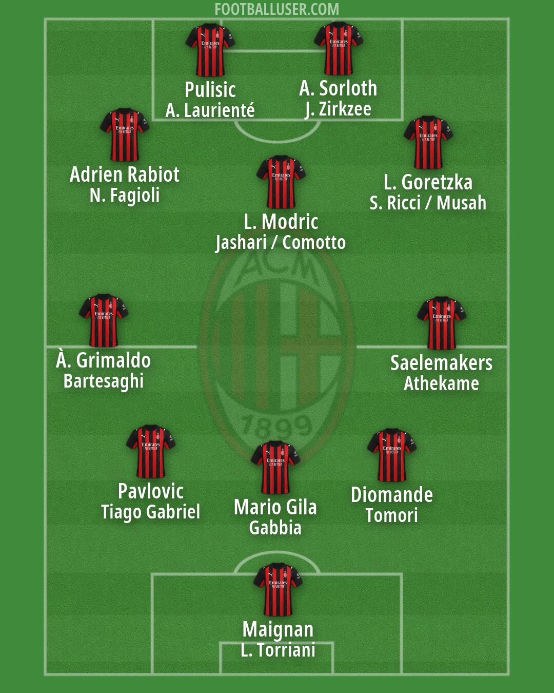 Milan Formation 2026
