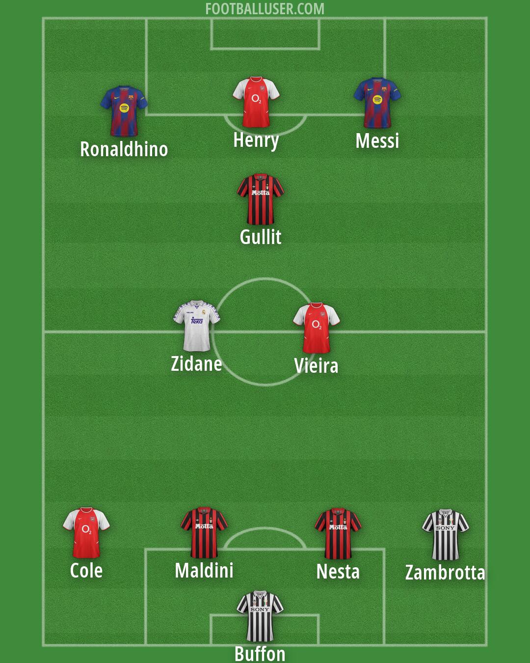 Custom Team Formation 2026