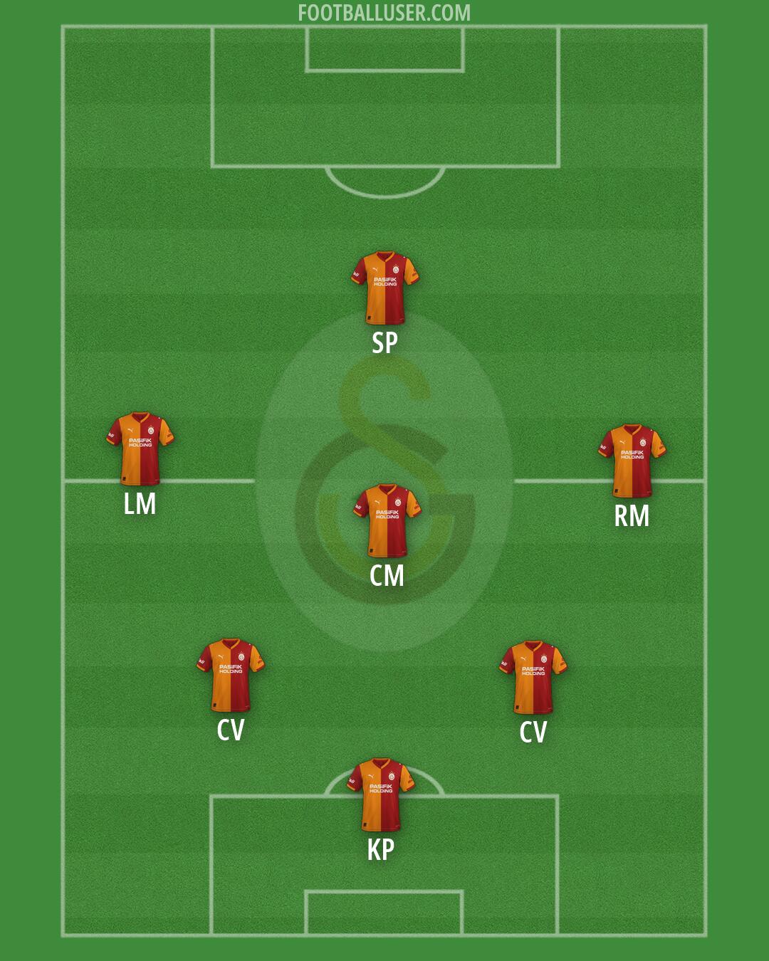Galatasaray Formation 2026