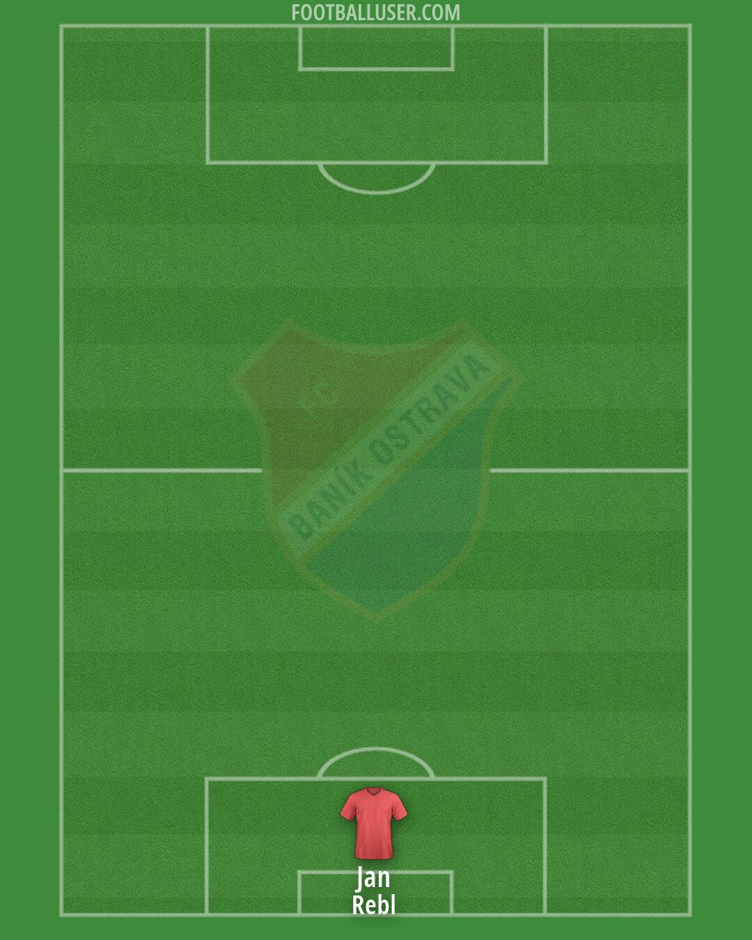 Baník Ostrava Formation 2026