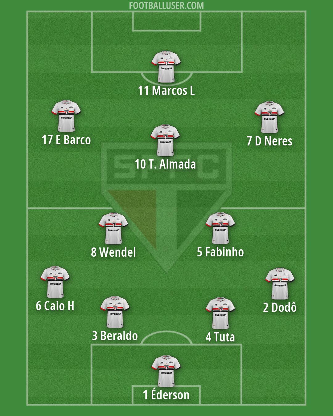 São Paulo Formation 2026