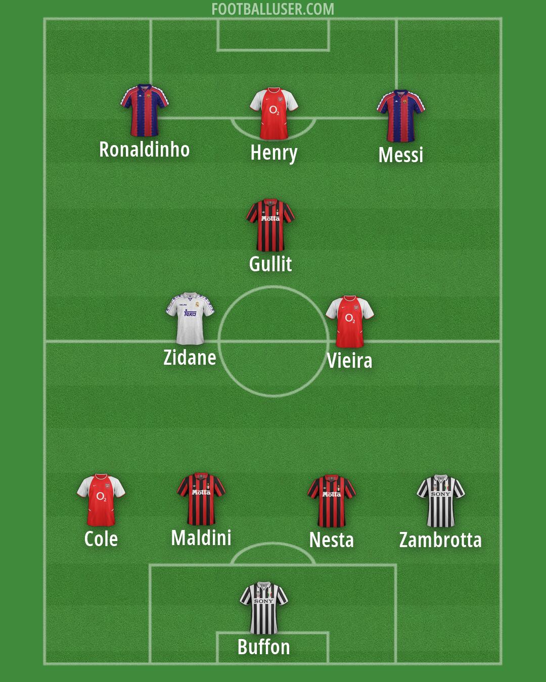 Custom Team Formation 2026