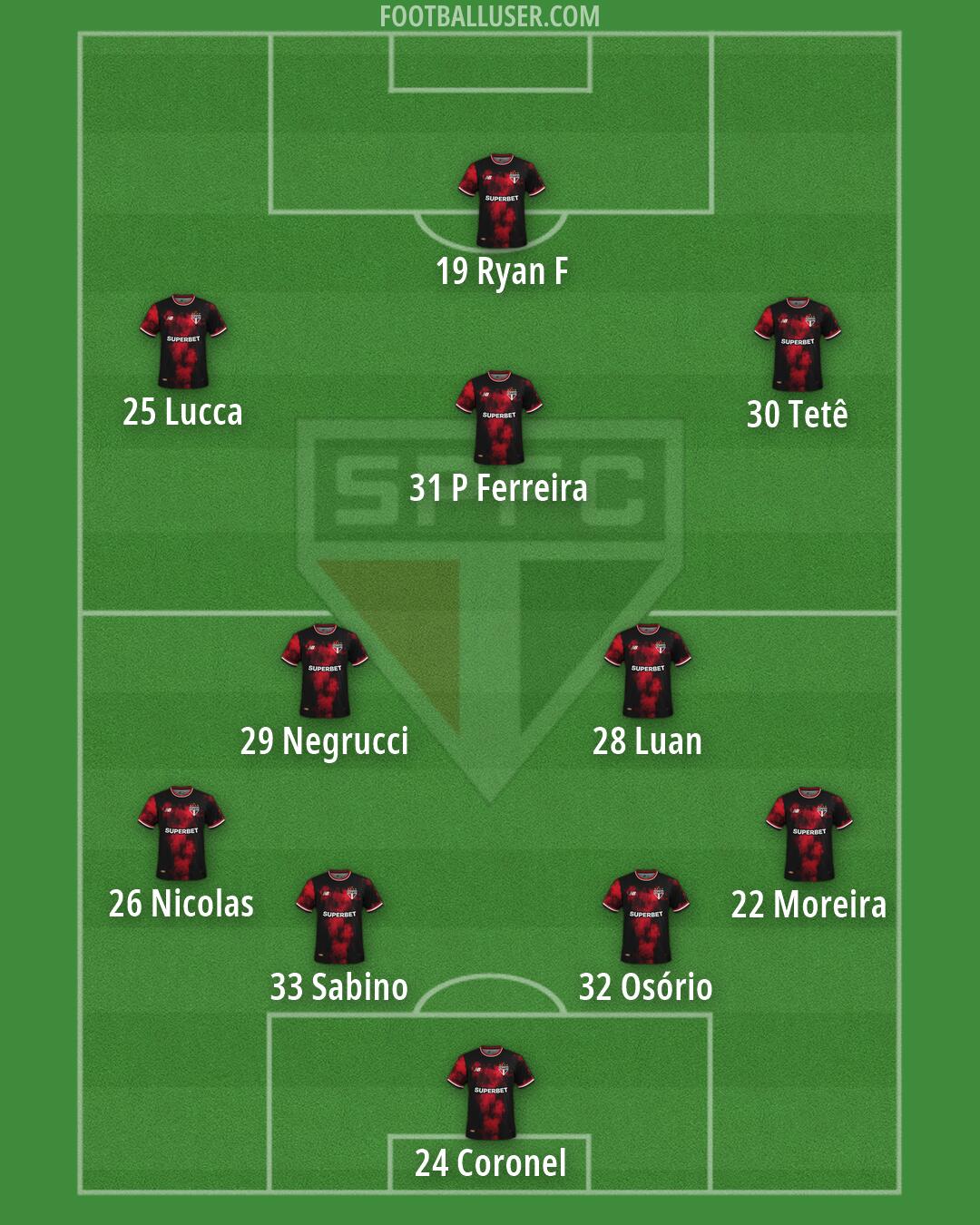 São Paulo Formation 2026
