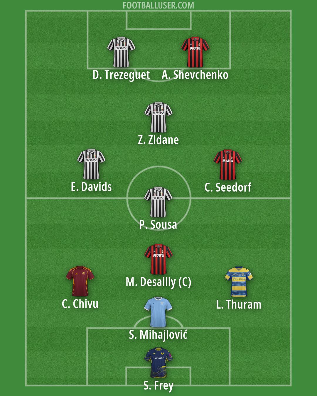 Custom Team Formation 2026