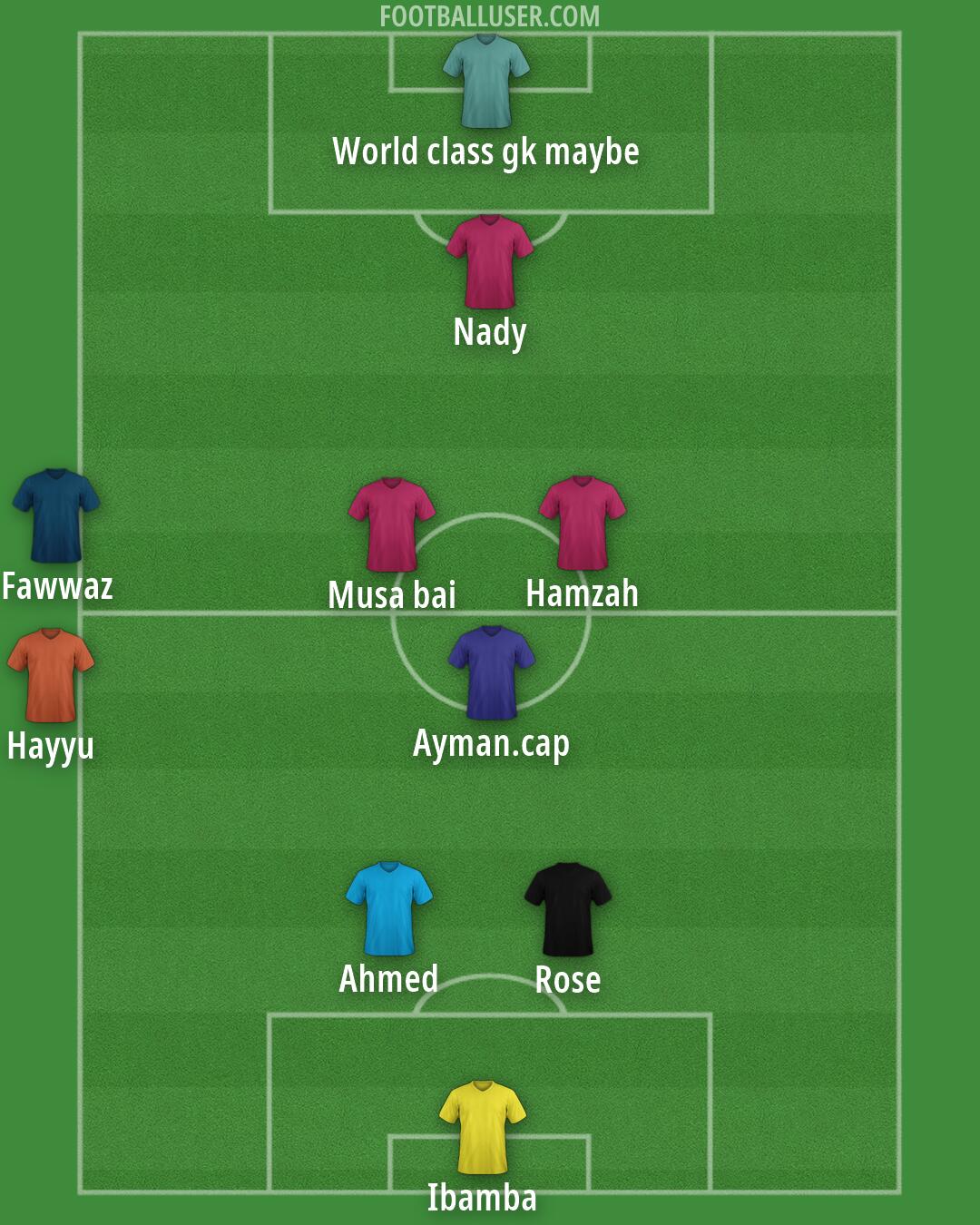 Custom Team Formation 2026