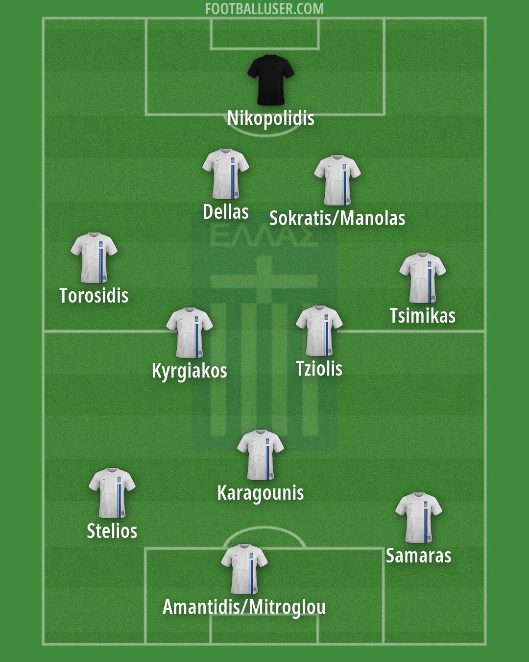 Greece Formation 2026