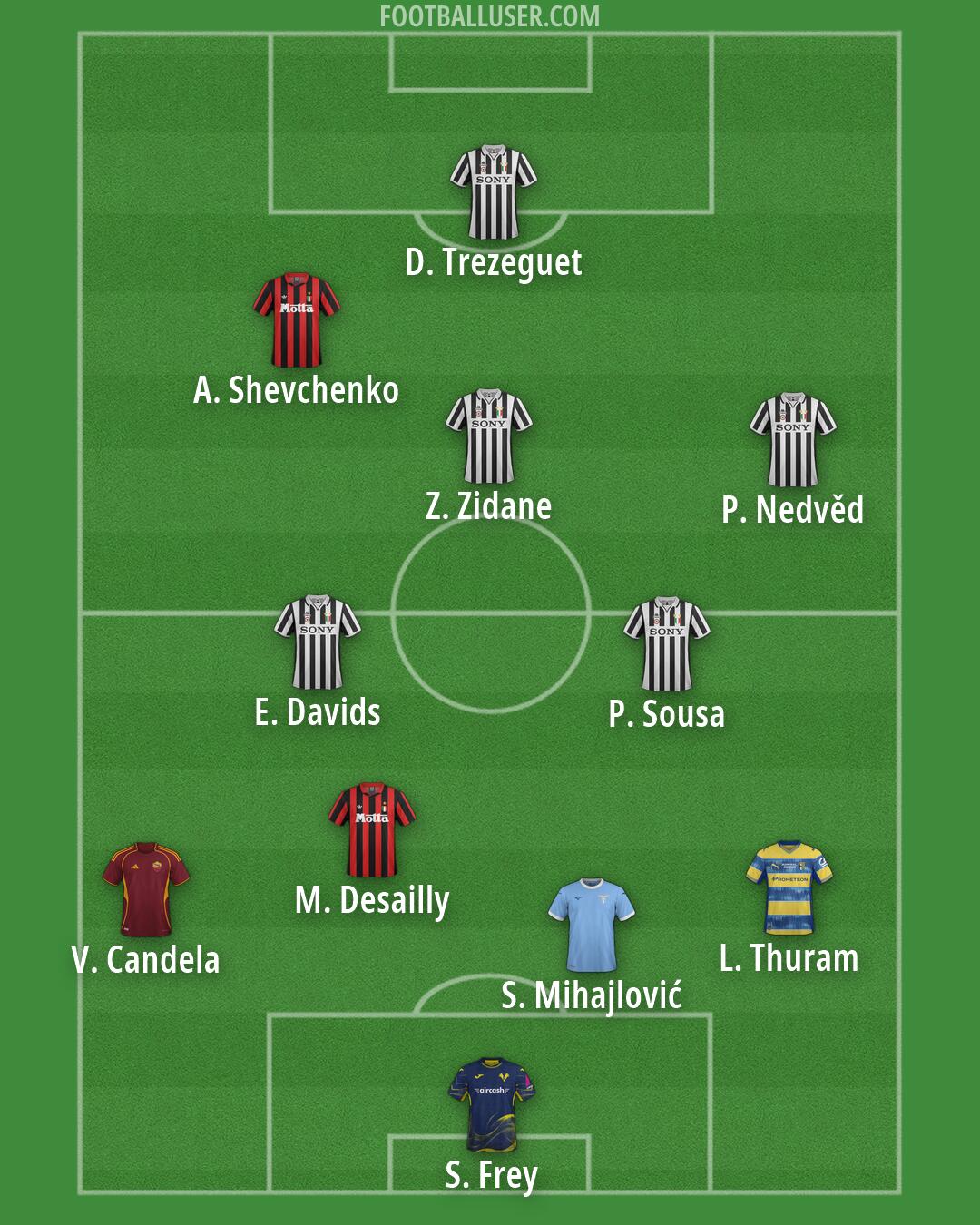 Custom Team Formation 2026