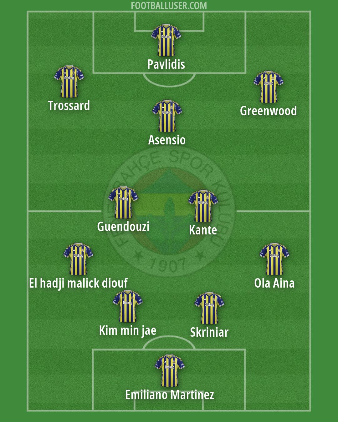 Fenerbahçe Formation 2026