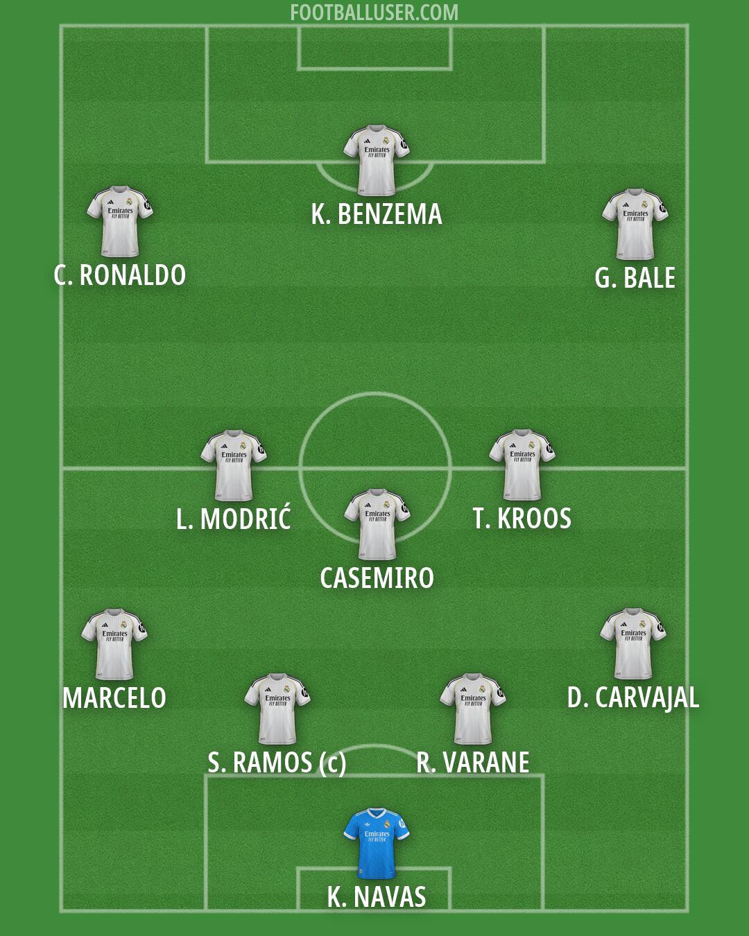 Real Madrid Formation 2026