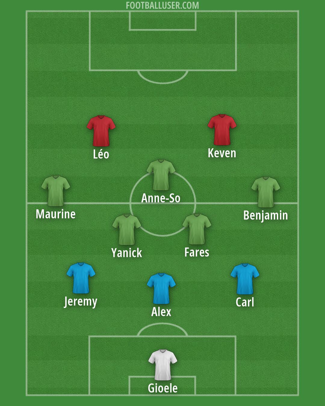 Custom Team Formation 2026