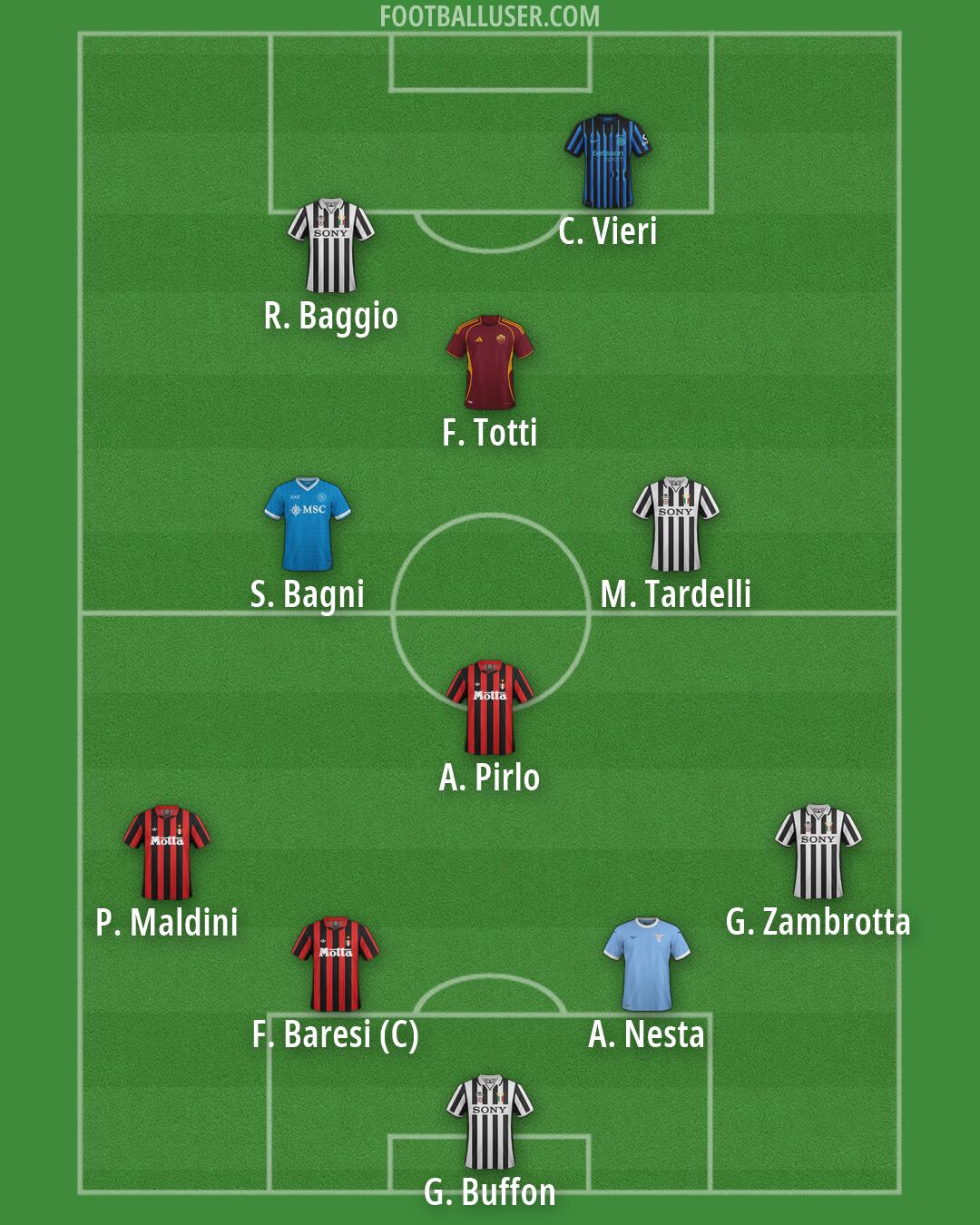 Custom Team Formation 2026