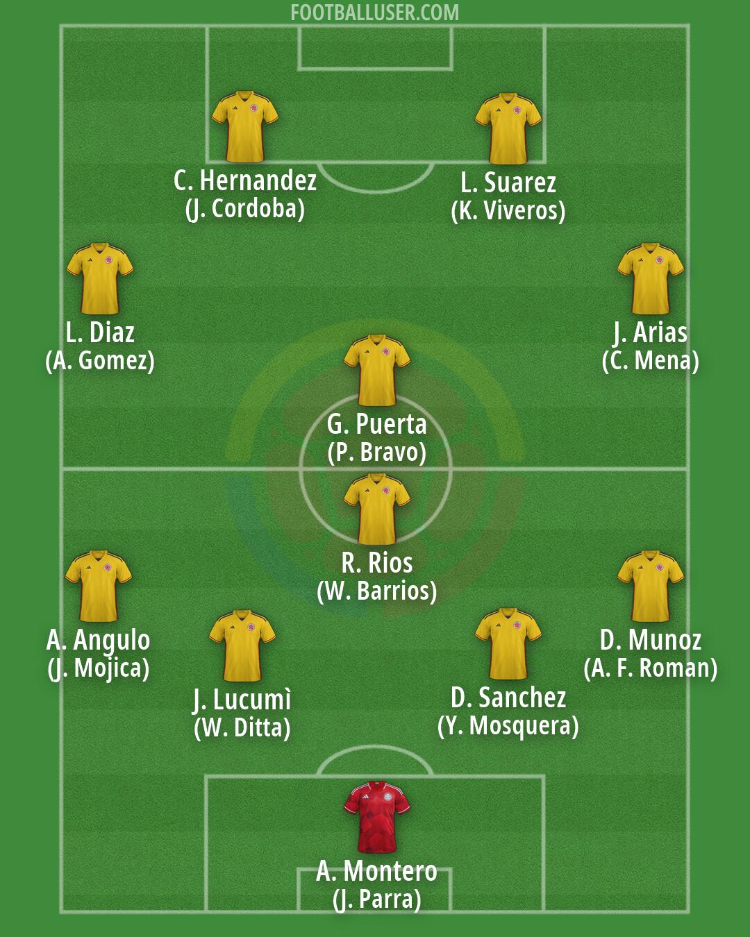 Colombia Formation 2026
