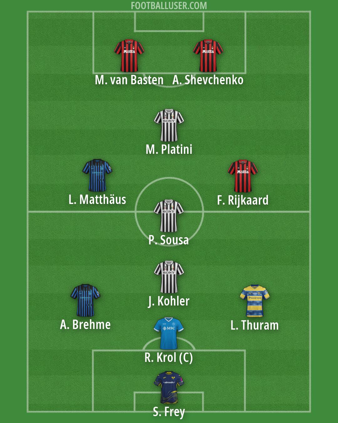 Custom Team Formation 2026