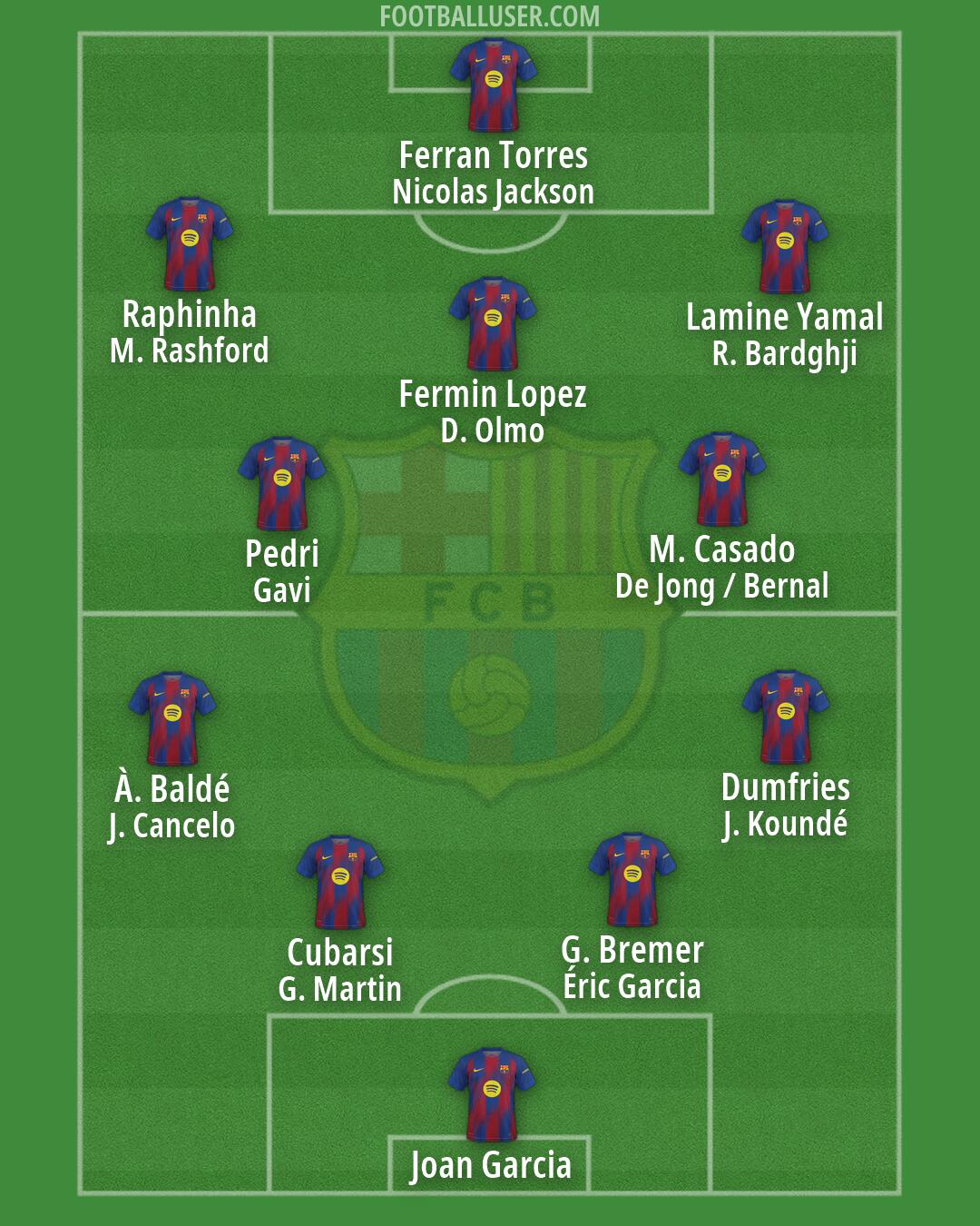 Barcelona Formation 2026
