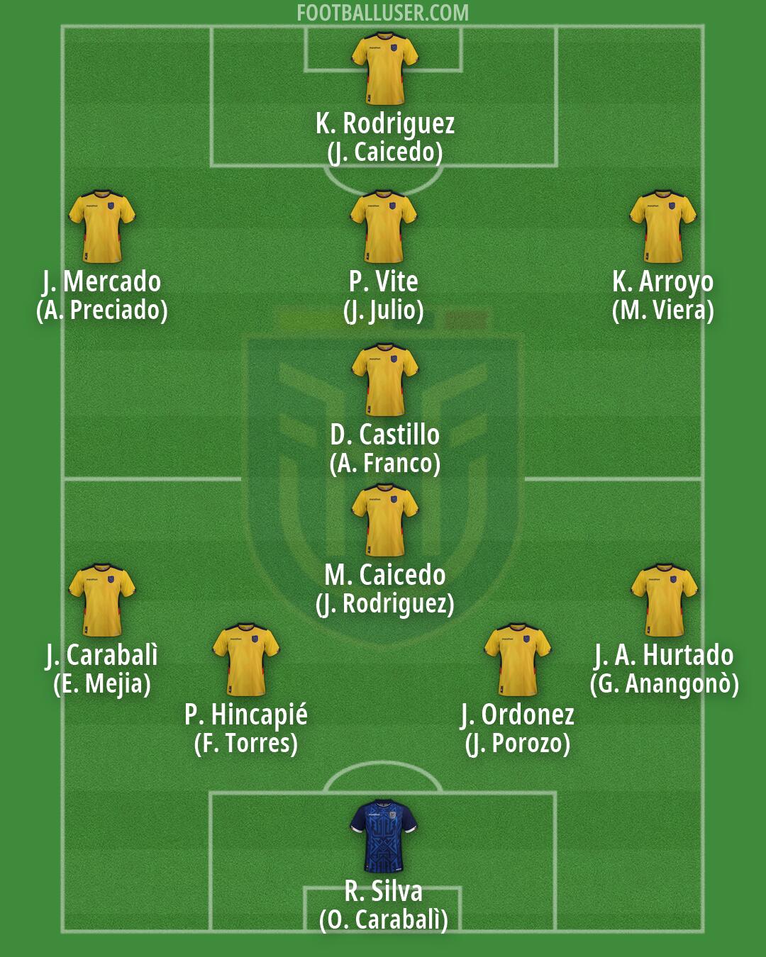 Ecuador Formation 2026