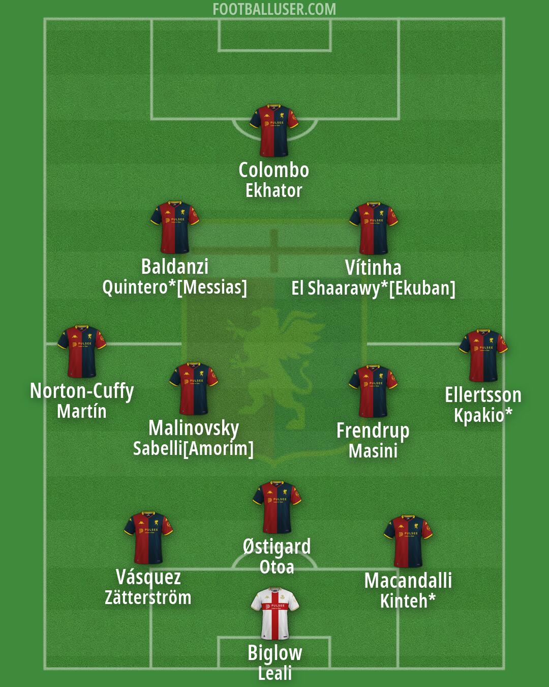Genoa Formation 2026