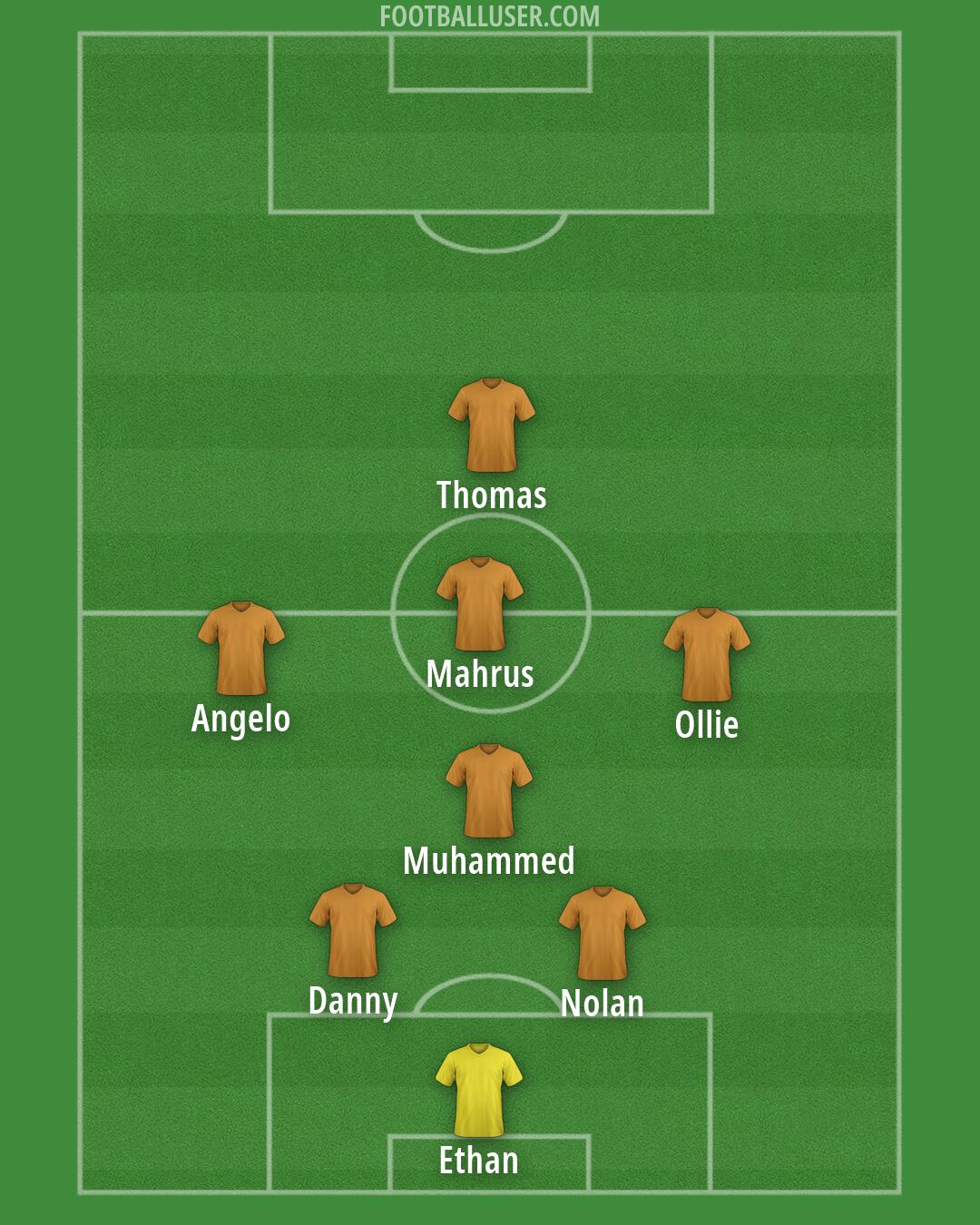 Custom Team Formation 2026