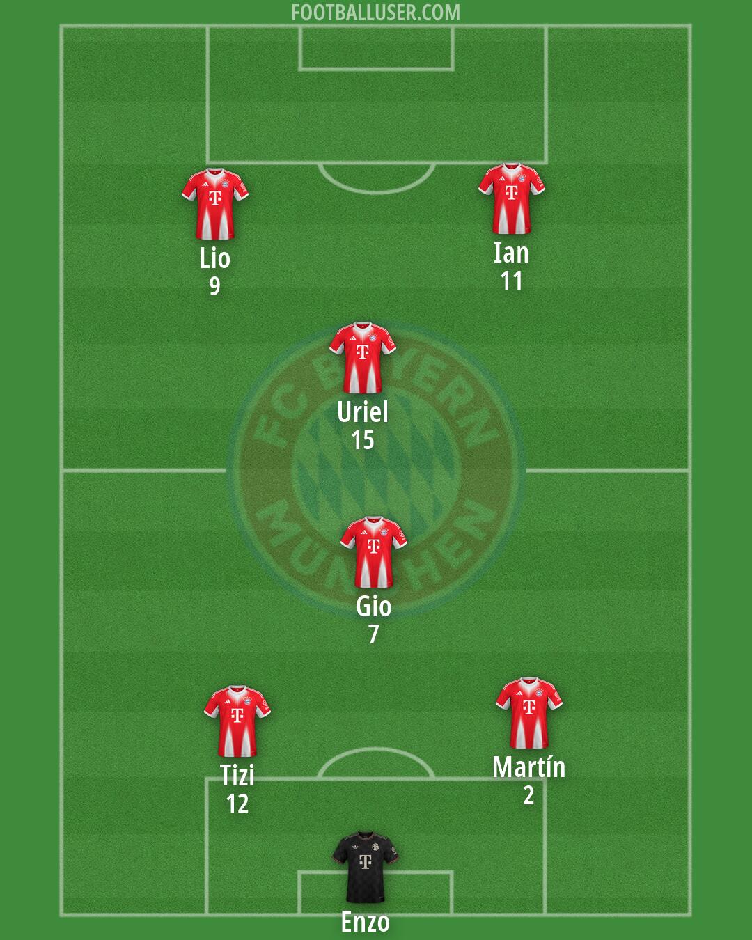 FC Bayern Formation 2026