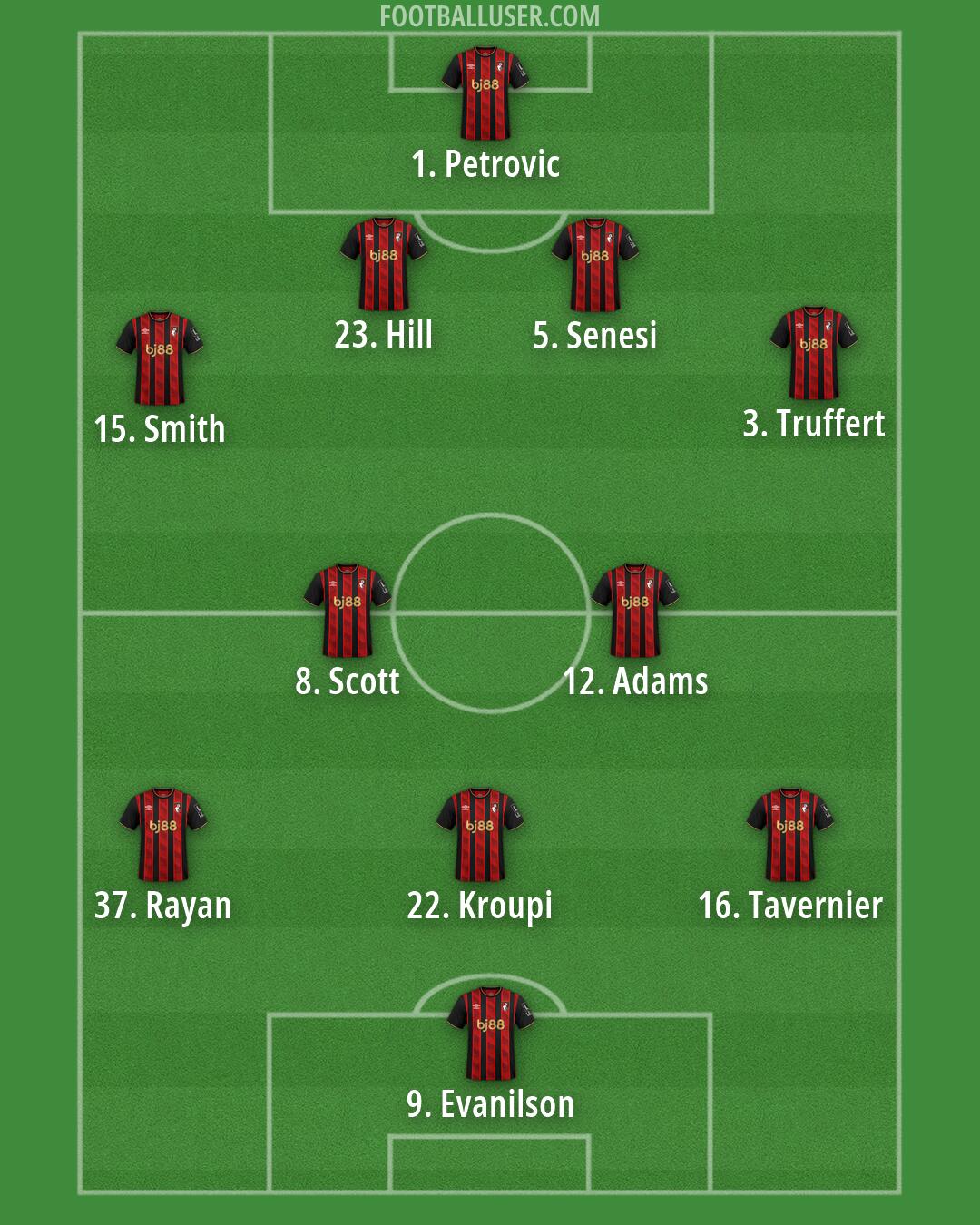 Bournemouth Formation 2026