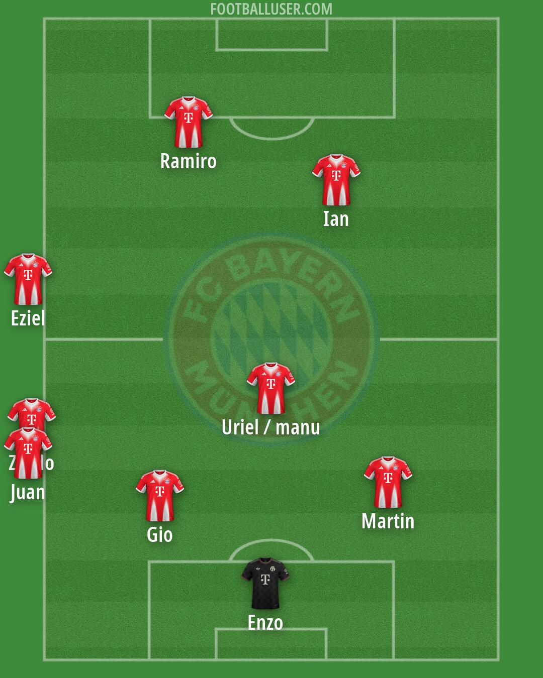 FC Bayern Formation 2026