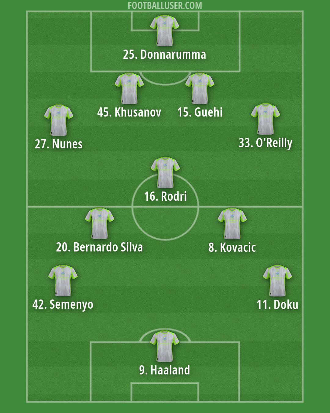 Man City Formation 2026