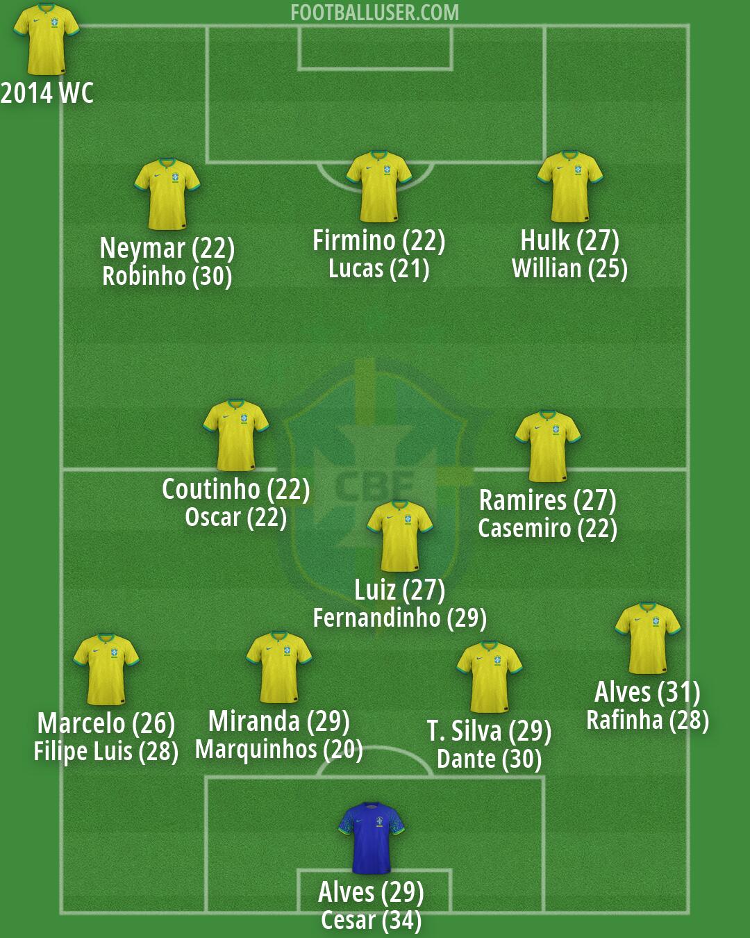 Brazil Formation 2026