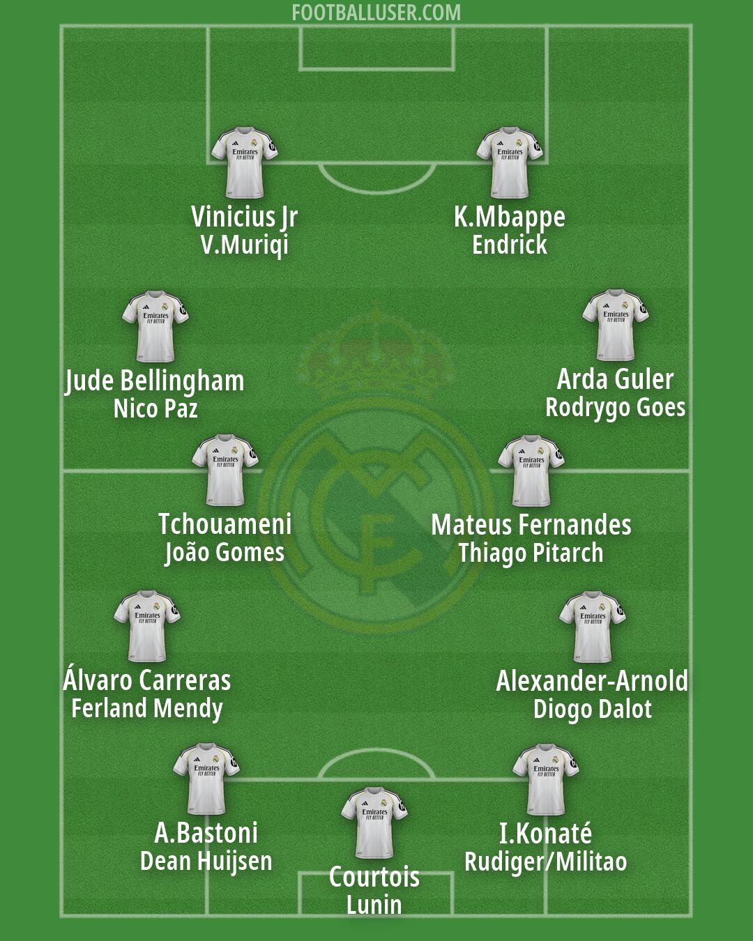 Real Madrid Formation 2026