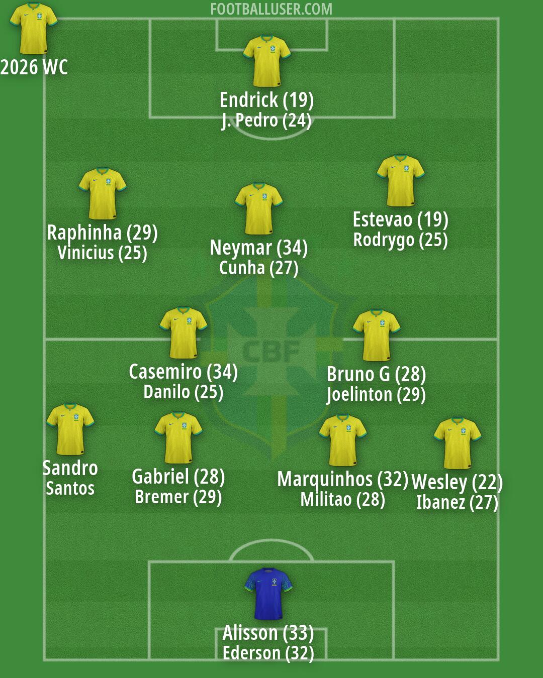 Brazil Formation 2026