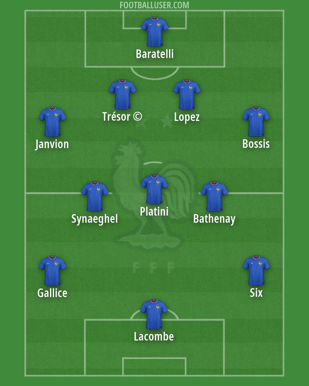 France Formation 2026