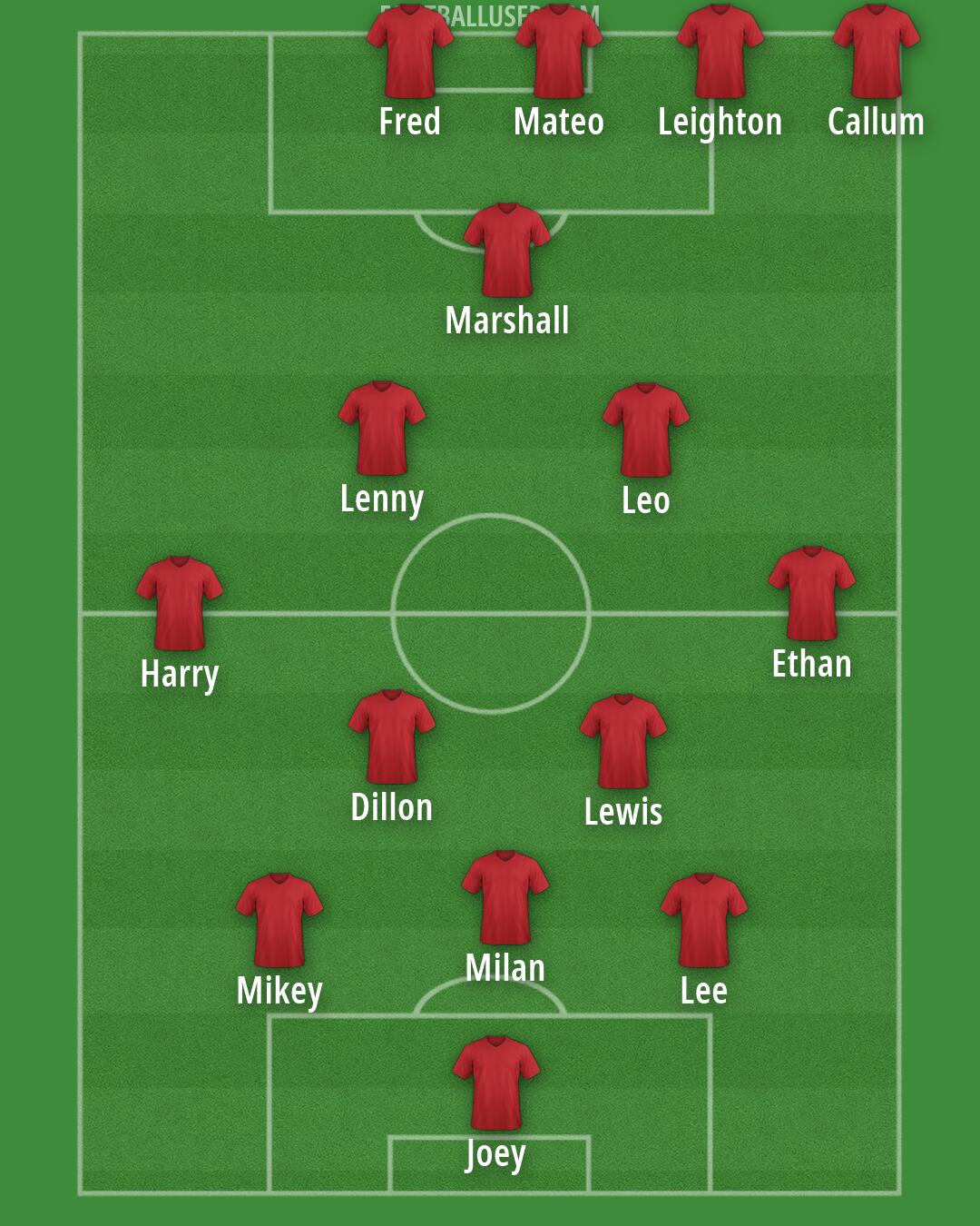 AFC Wimbledon Formation 2026