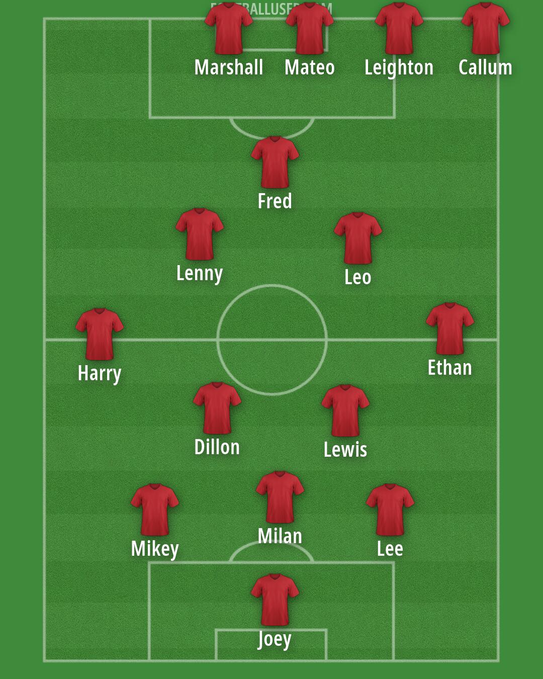 AFC Wimbledon Formation 2026