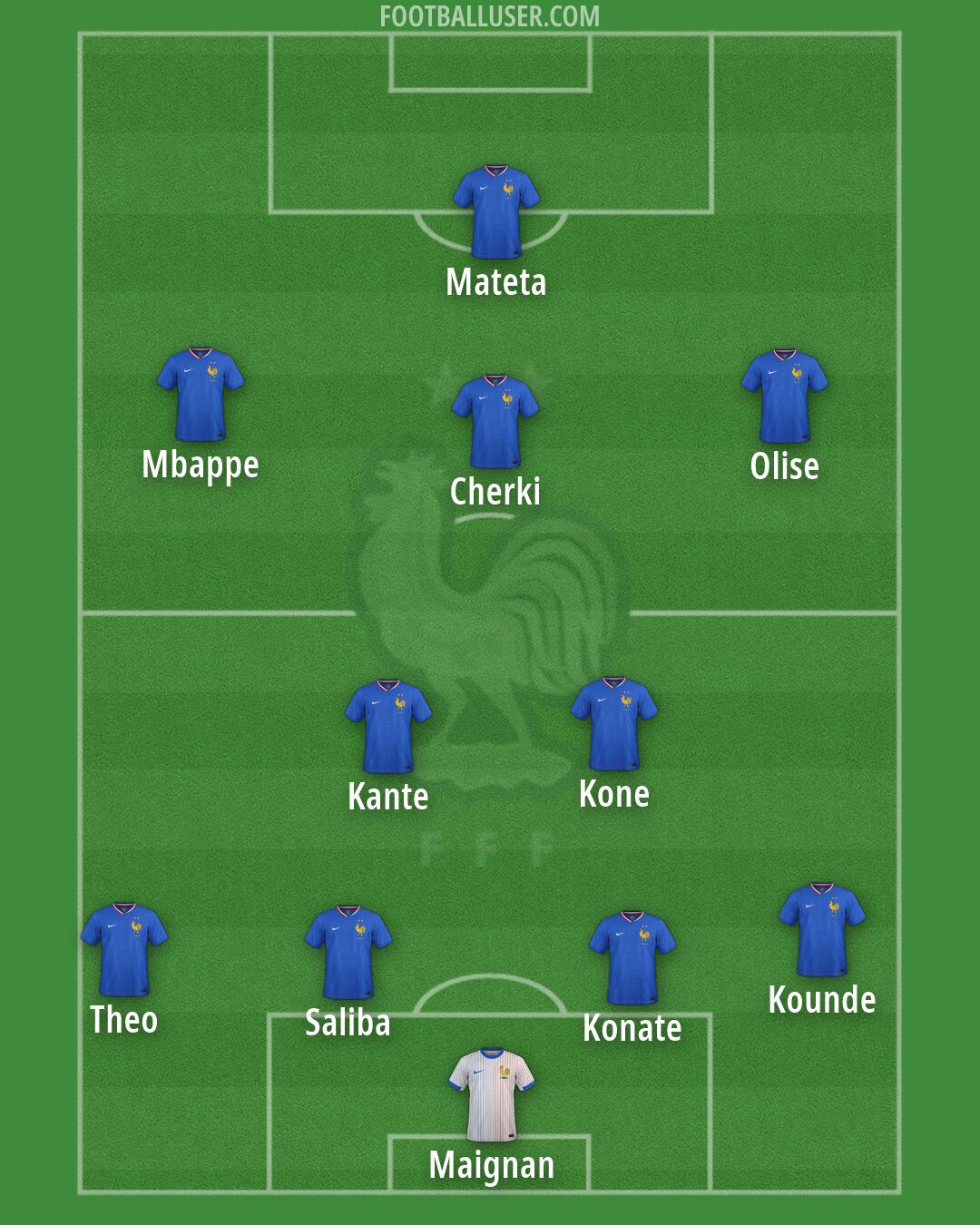France Formation 2026