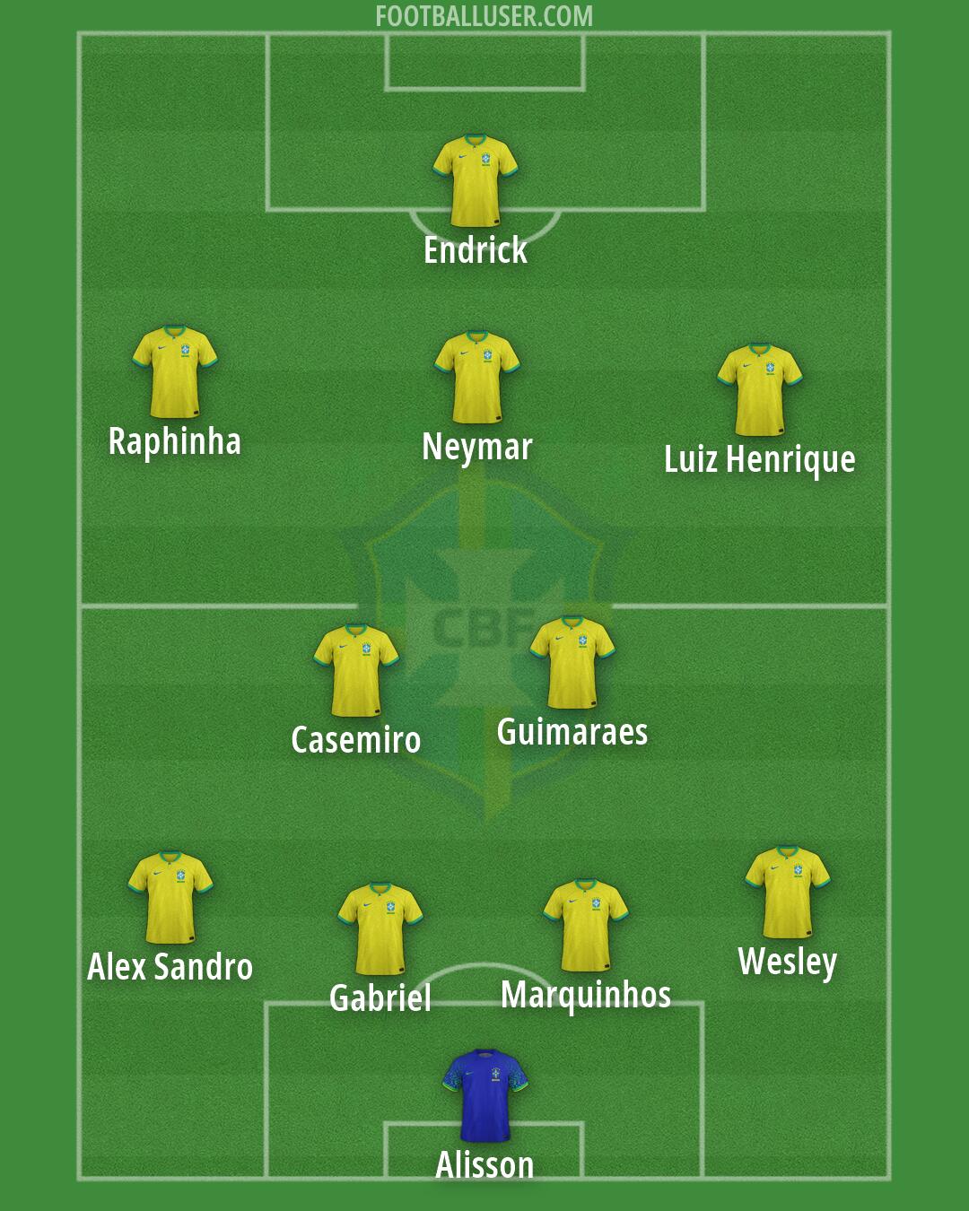 Brazil Formation 2026