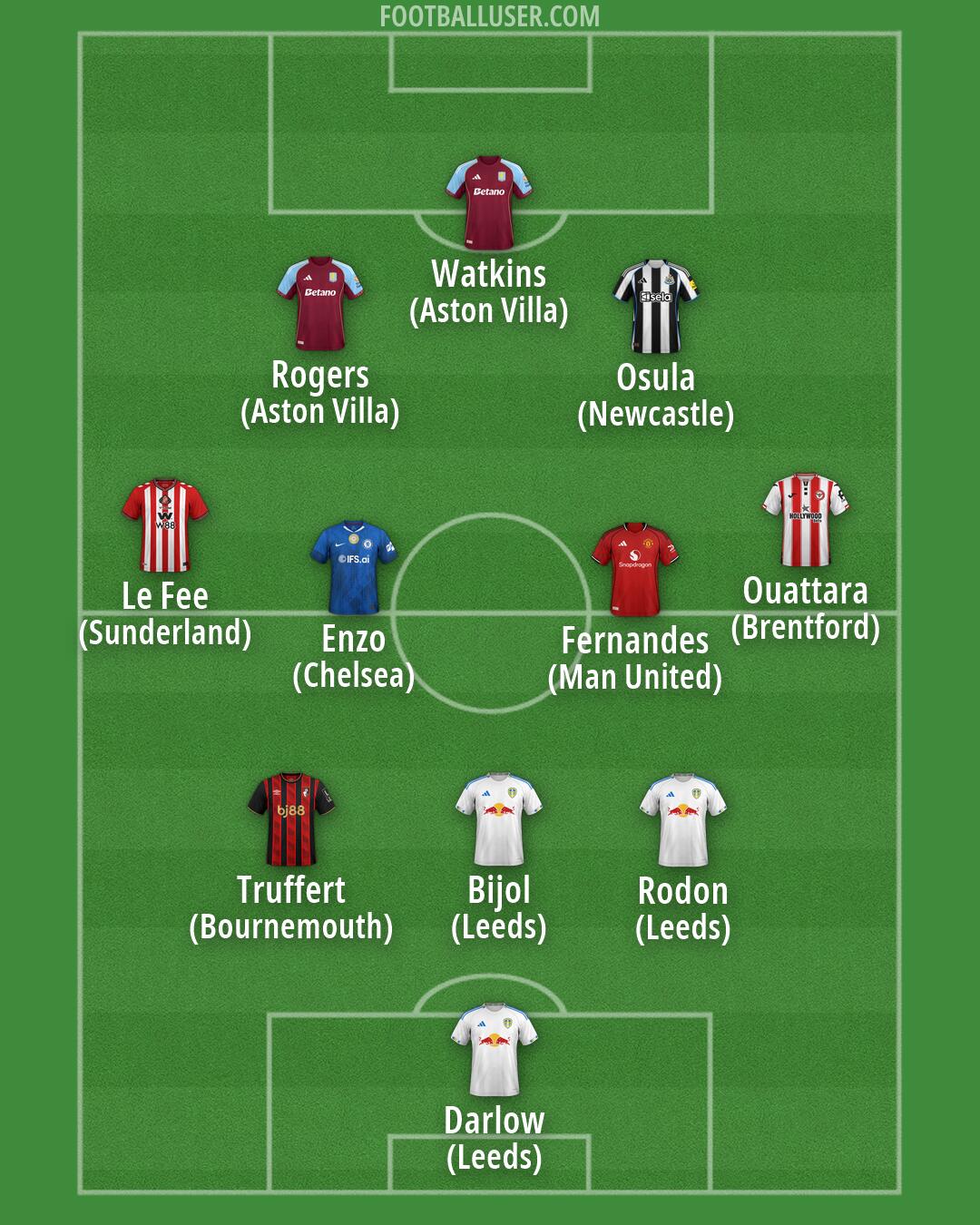 Custom Team Formation 2026