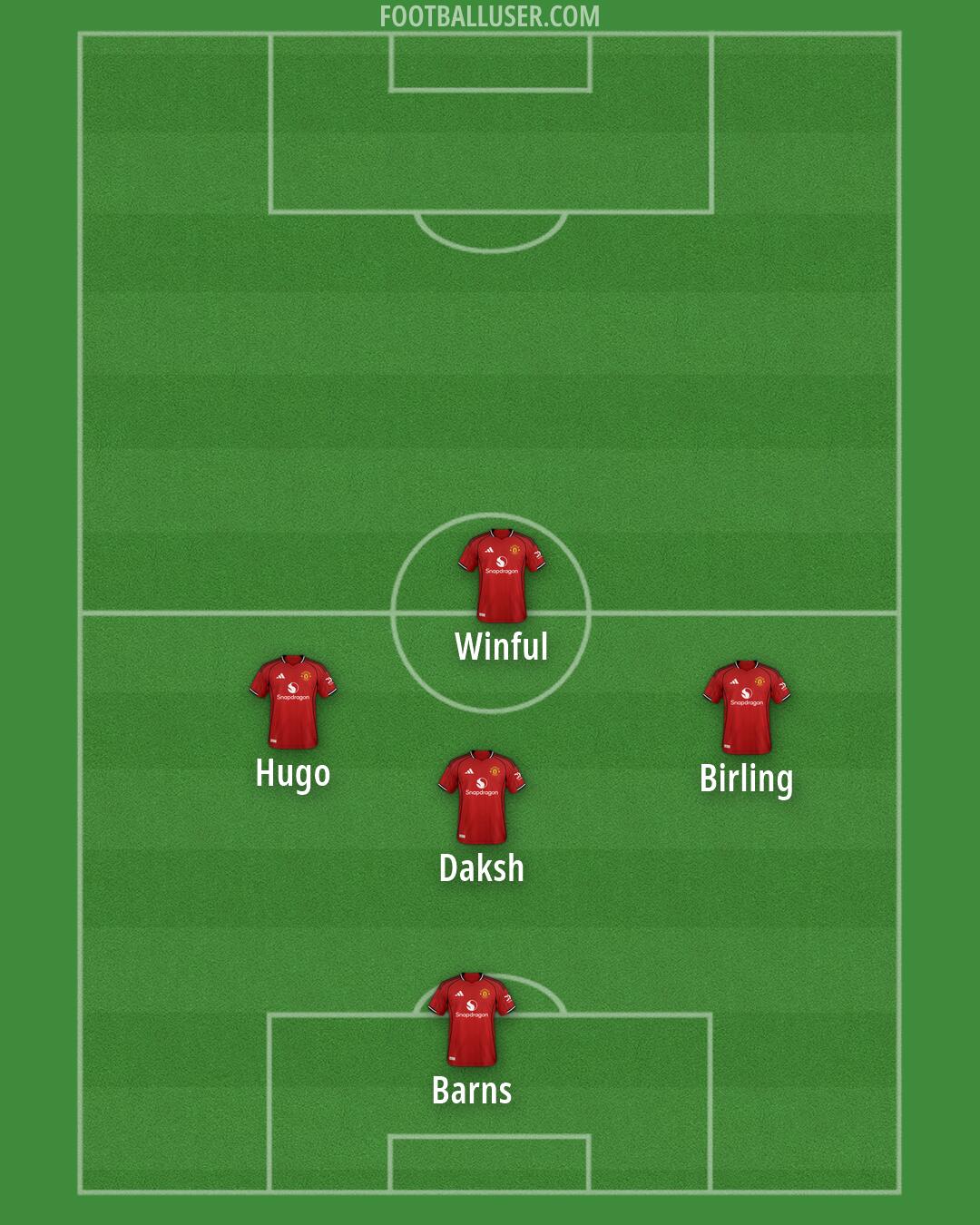 Man Utd Formation 2026