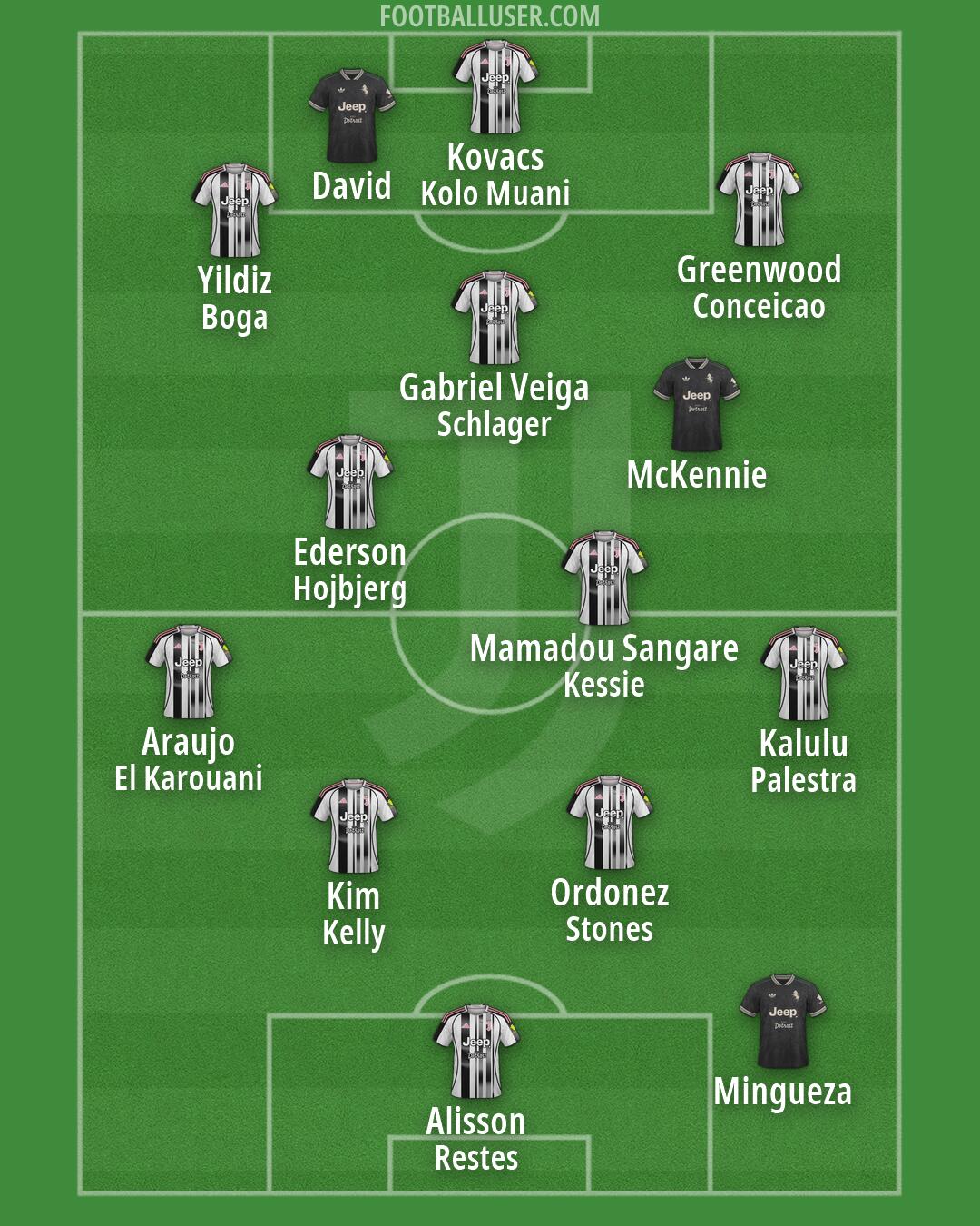 Juventus Formation 2026