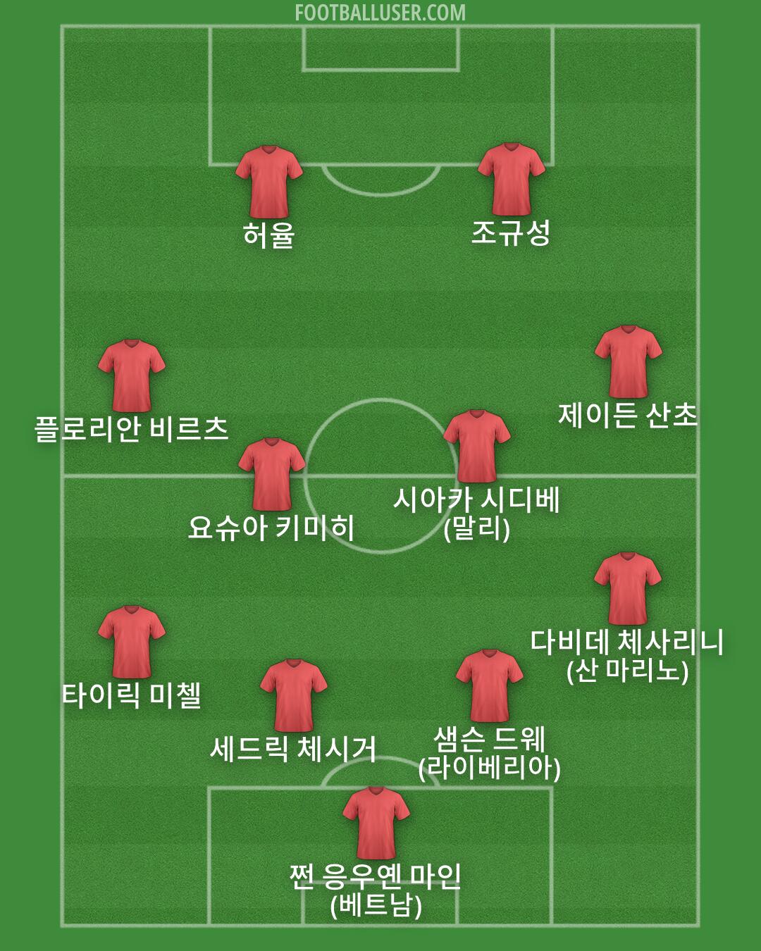 Custom Team Formation 2026
