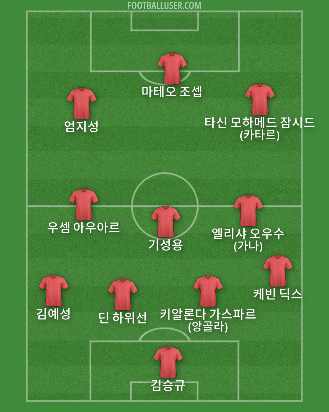 Custom Team Formation 2026