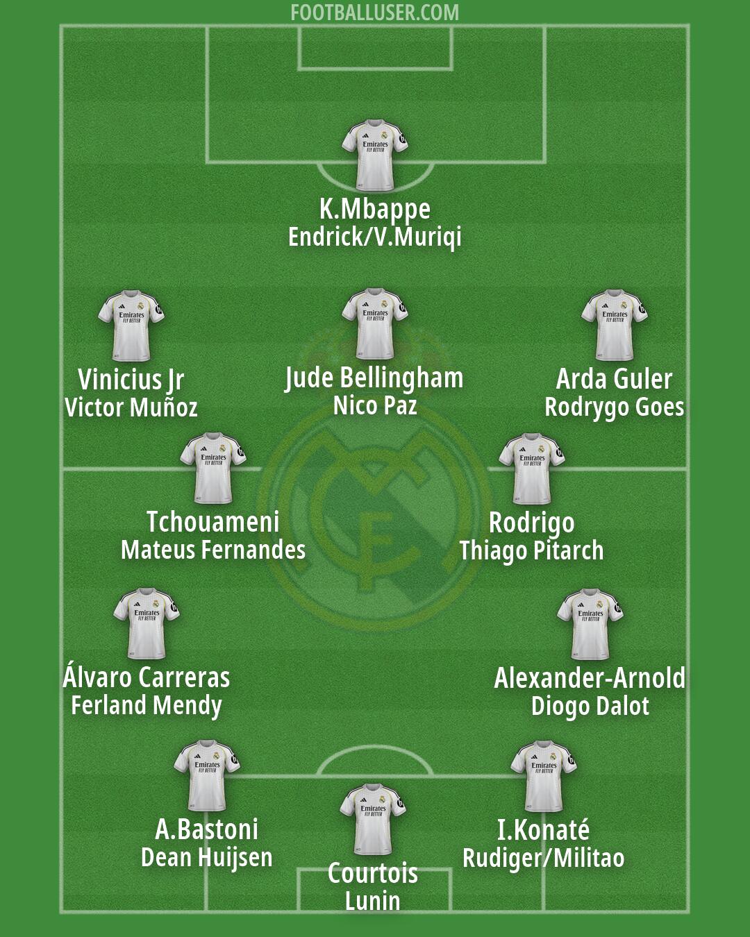 Real Madrid Formation 2026