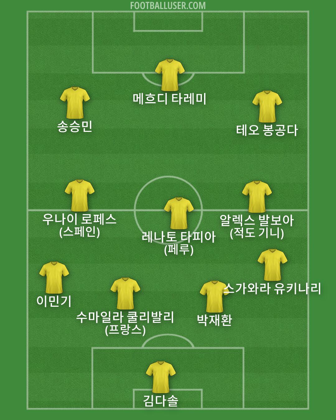 Custom Team Formation 2026