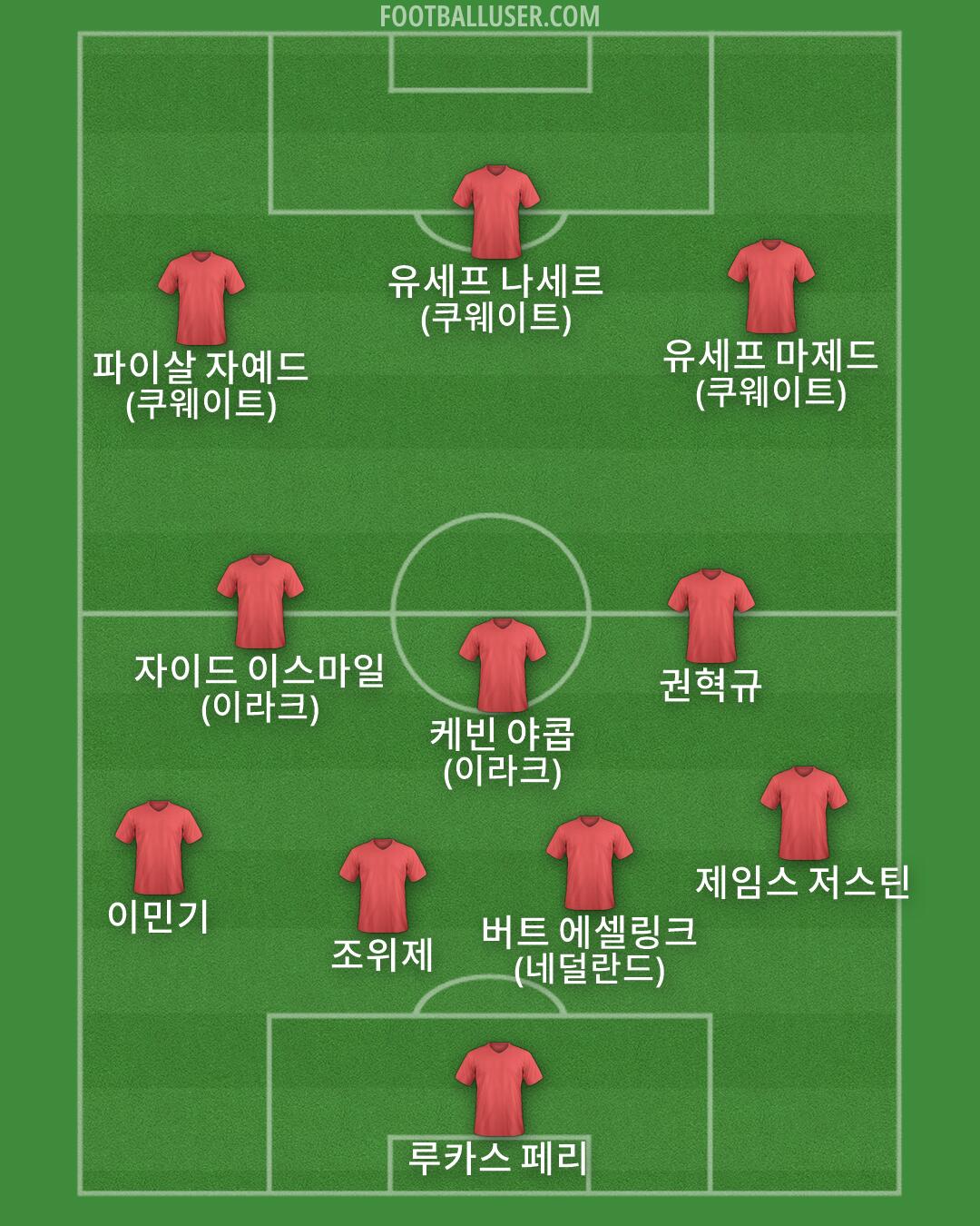 Custom Team Formation 2026