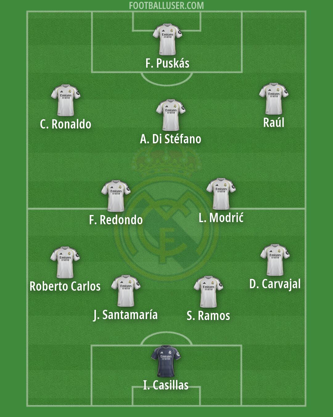 Real Madrid Formation 2026