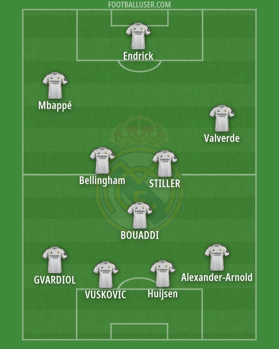 Real Madrid Formation 2026