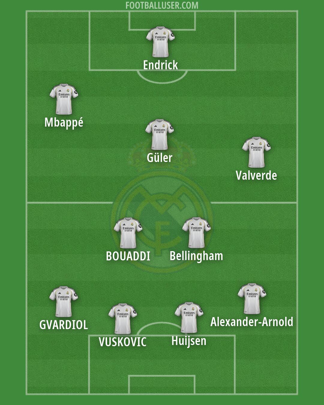 Real Madrid Formation 2026