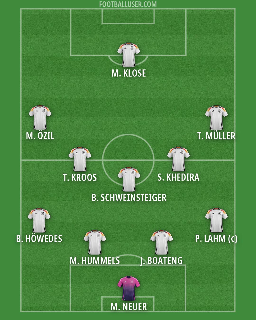 Germany Formation 2026