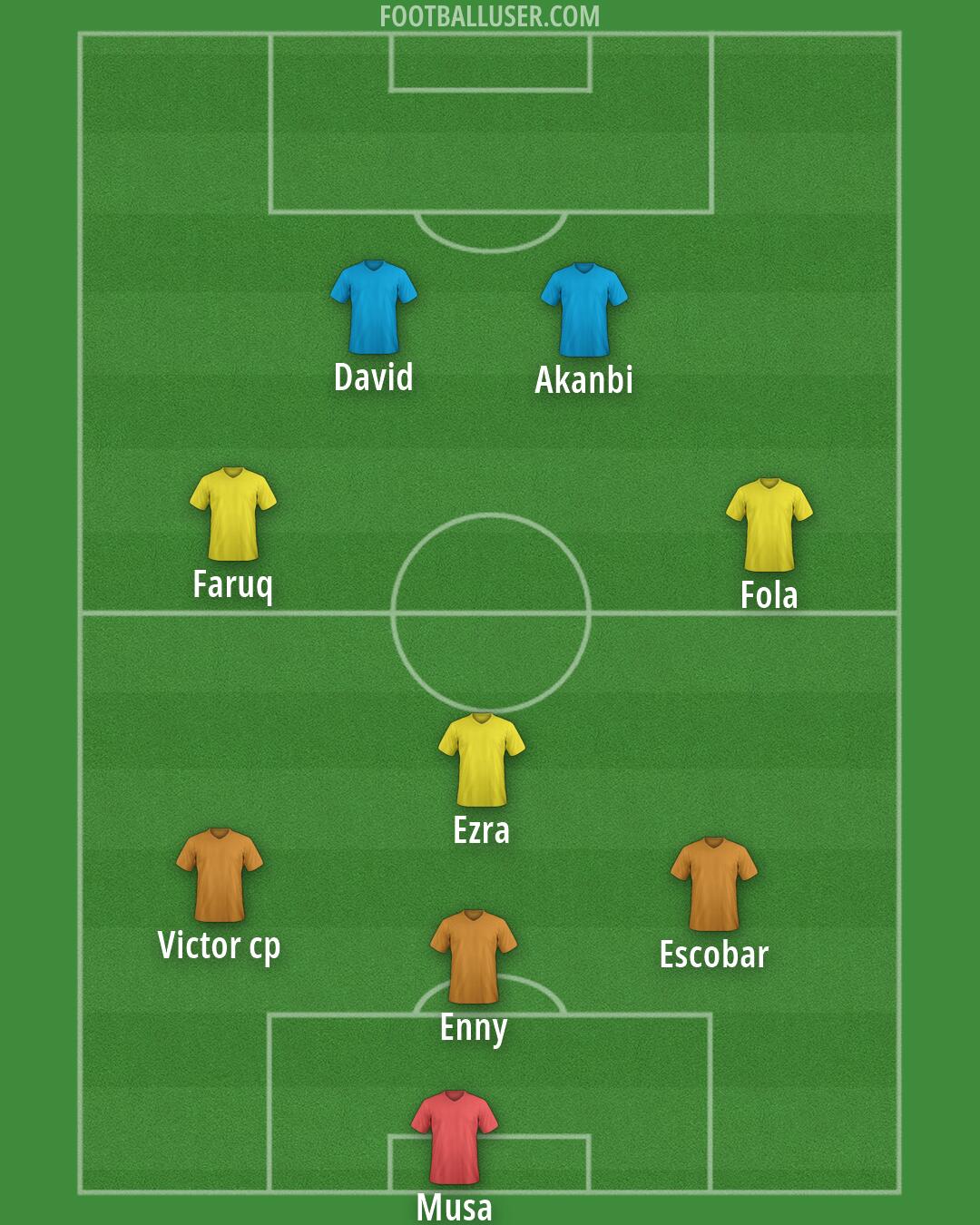 Custom Team Formation 2026