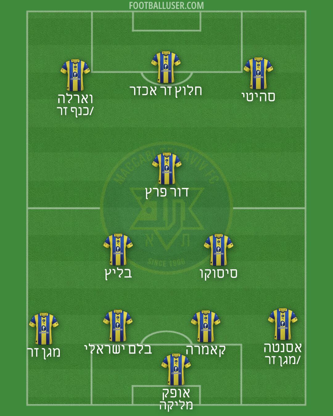 Maccabi Tel-Aviv Formation 2026
