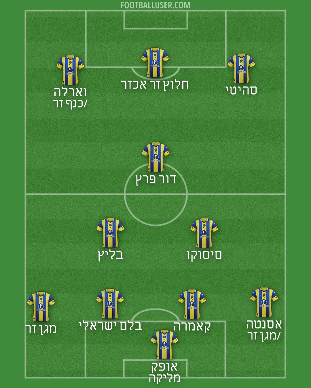 Maccabi Tel-Aviv Formation 2026