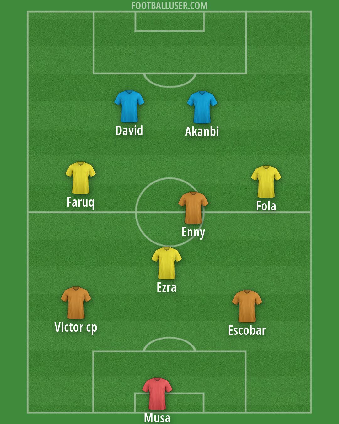 Custom Team Formation 2026