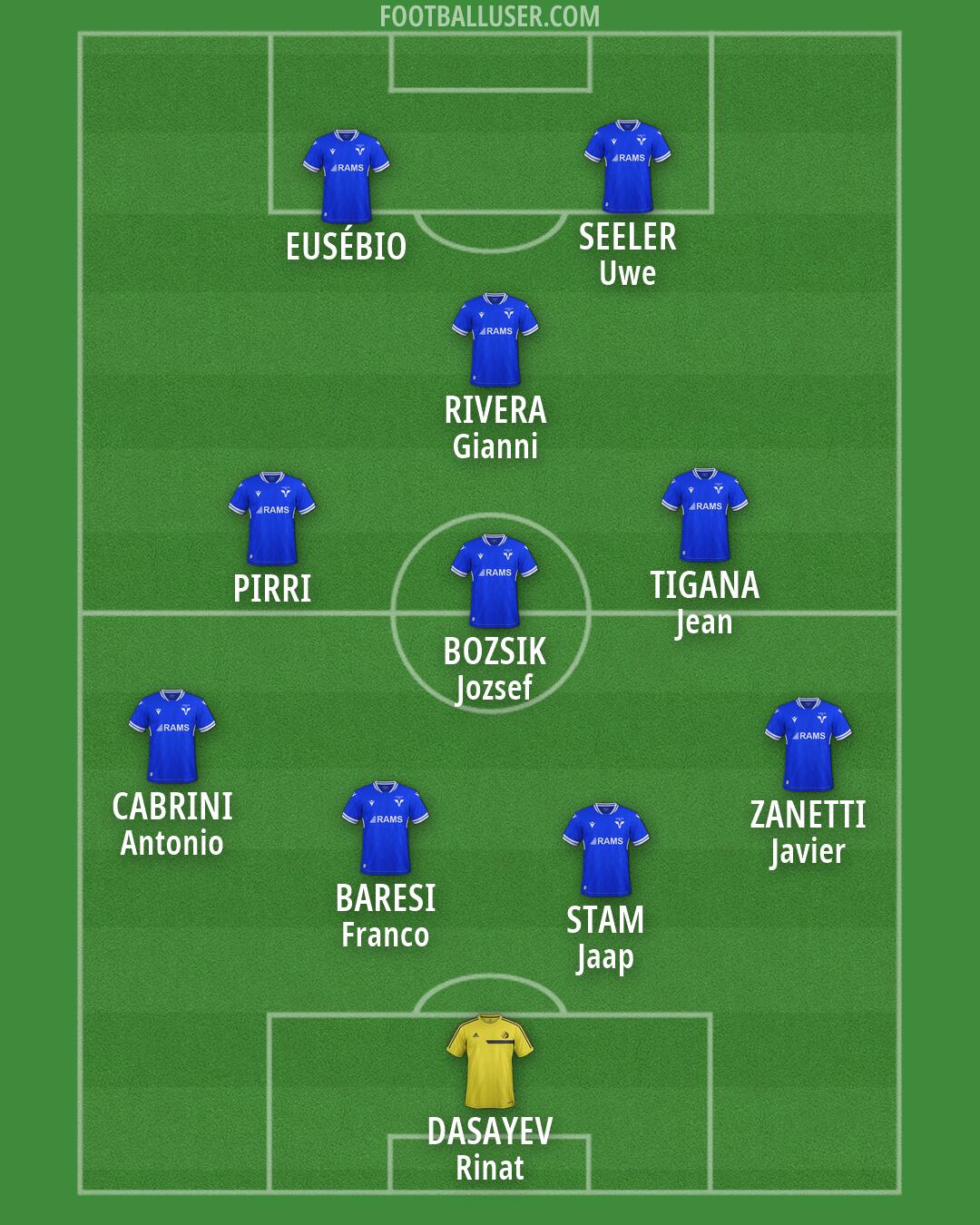 Custom Team Formation 2026